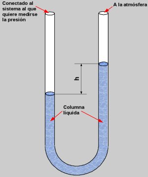 tratamiento para hipertensión arterial simptoms